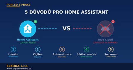 5 důvodů proč Home Assistant místo Tuya – zkušenosti elektrikáře