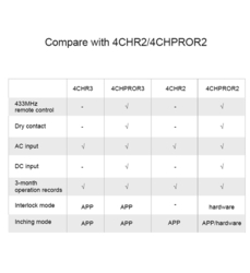 SONOFF 4CH (R3) WIFI SMART 230V AC RELÉOVÝ SPÍNAČ SE 4 KANÁLY